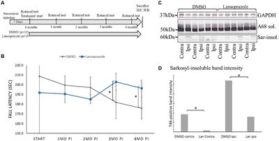 Selection of lansoprazole from an FDA-approved drug library to inhibit the Alzheimer’s disease seed-dependent formation of tau aggregates